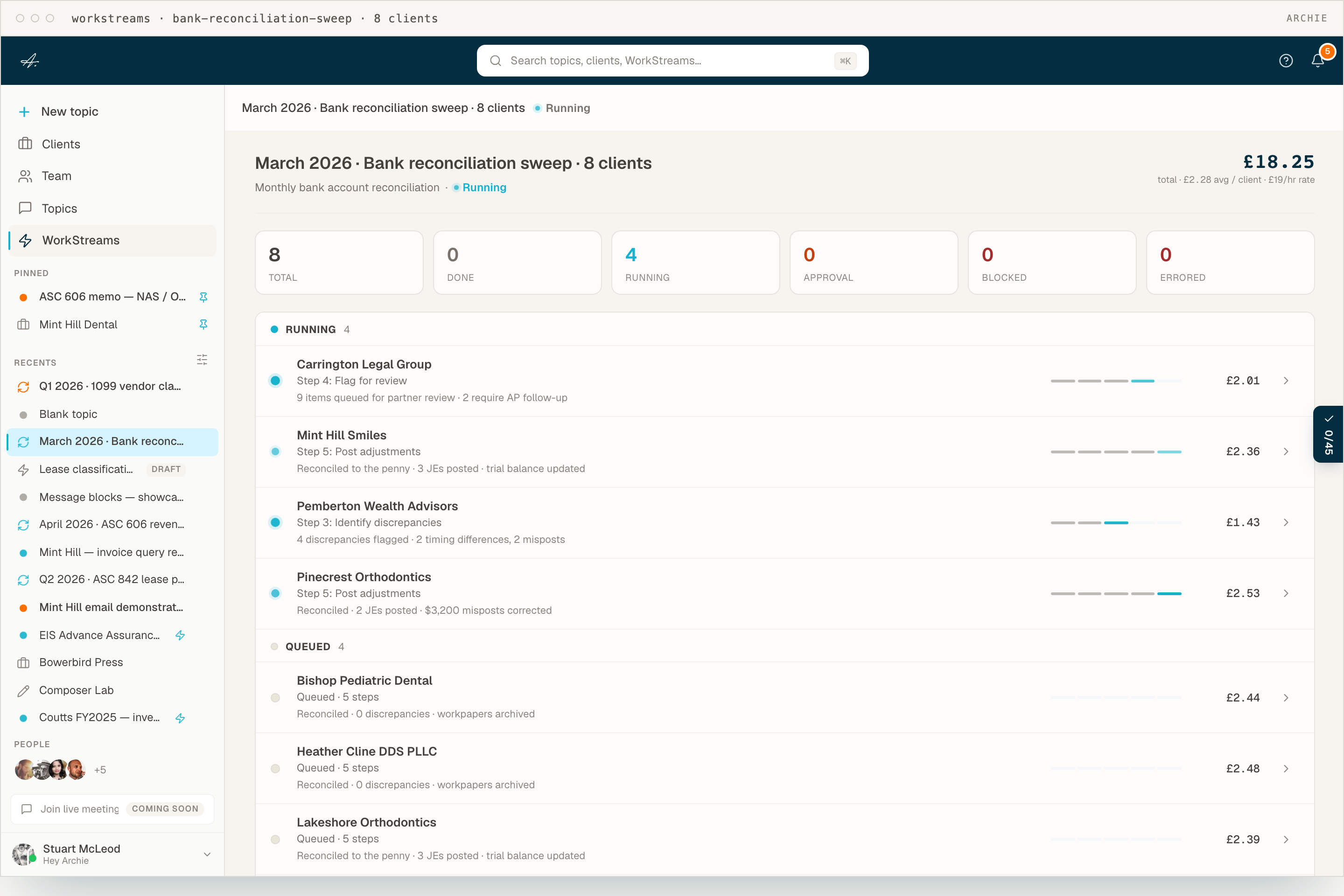 A bank reconciliation WorkStream sweeping across eight clients